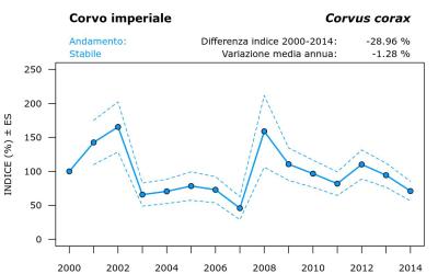 15720_andam_2000-2014_ITA