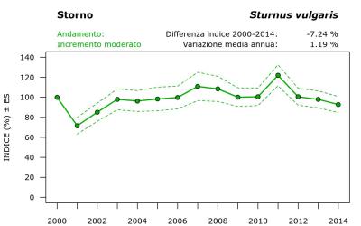 15820_andam_2000-2014_ITA