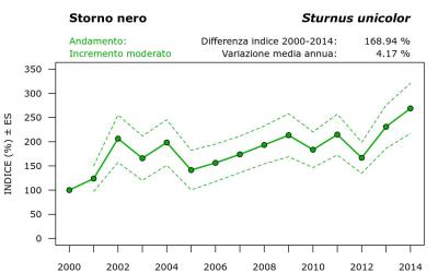 15830_andam_2000-2014_ITA