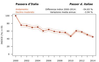 15912_andam_2000-2014_ITA