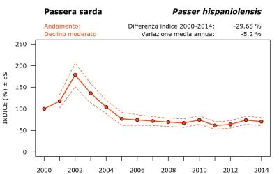 15920_andam_2000-2014_ITA