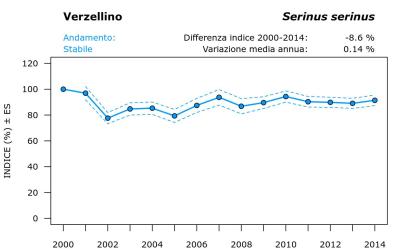 16400_andam_2000-2014_ITA