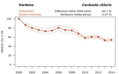 16490_andam_2000-2014_ITA