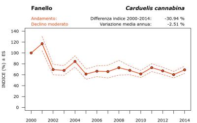 16600_andam_2000-2014_ITA