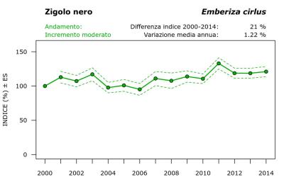 18580_andam_2000-2014_ITA