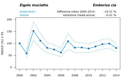 18600_andam_2000-2014_ITA