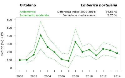 18660_andam_2000-2014_ITA