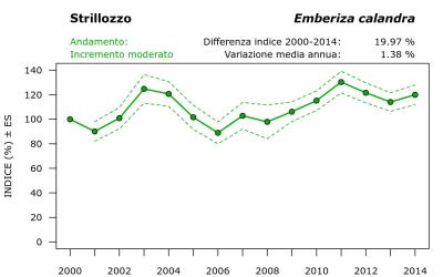 18820_andam_2000-2014_ITA