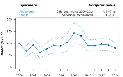 2690_andam_2000-2014_ITA