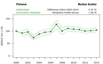2870_andam_2000-2014_ITA