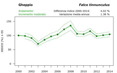 3040_andam_2000-2014_ITA