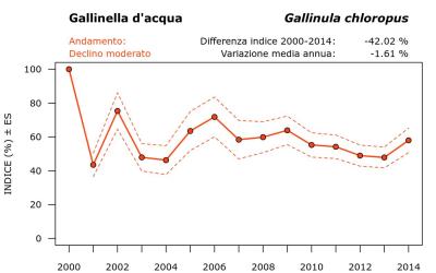 4240_andam_2000-2014_ITA