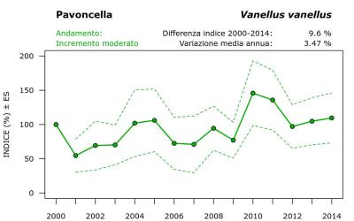 4930_andam_2000-2014_ITA