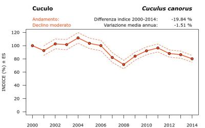 7240_andam_2000-2014_ITA