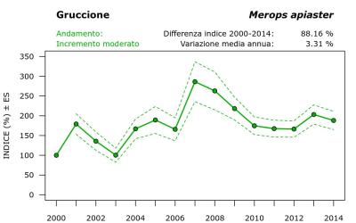 8400_andam_2000-2014_ITA