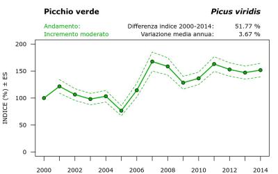 8560_andam_2000-2014_ITA
