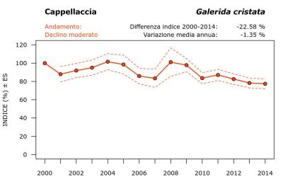 9720_andam_2000-2014_ITA