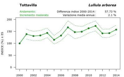 9740_andam_2000-2014_ITA