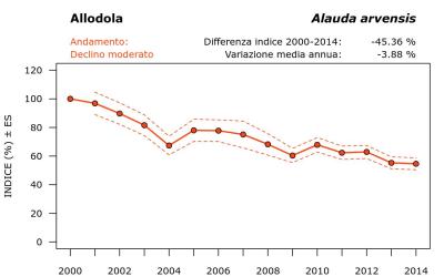 9760_andam_2000-2014_ITA
