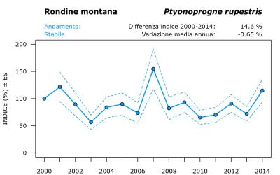 9910_andam_2000-2014_ITA