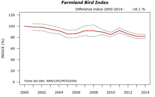grafico_FBI_italia_2014